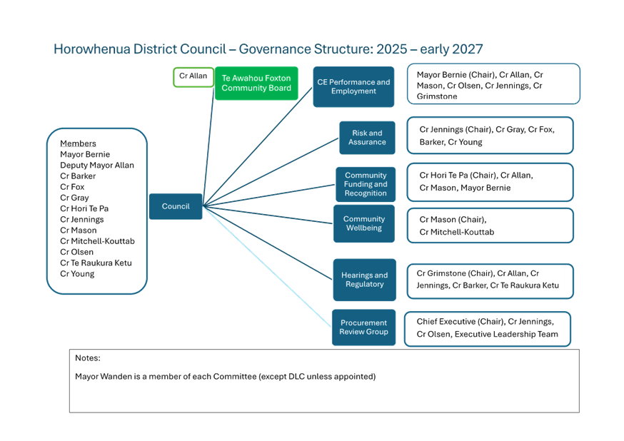 A diagram of a company structure

AI-generated content may be incorrect.