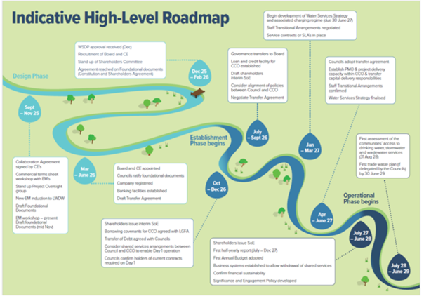 A map of a roadmap

AI-generated content may be incorrect.