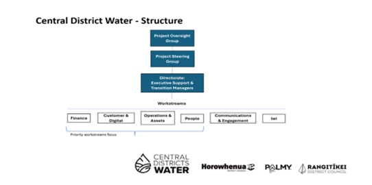 A diagram of water structure