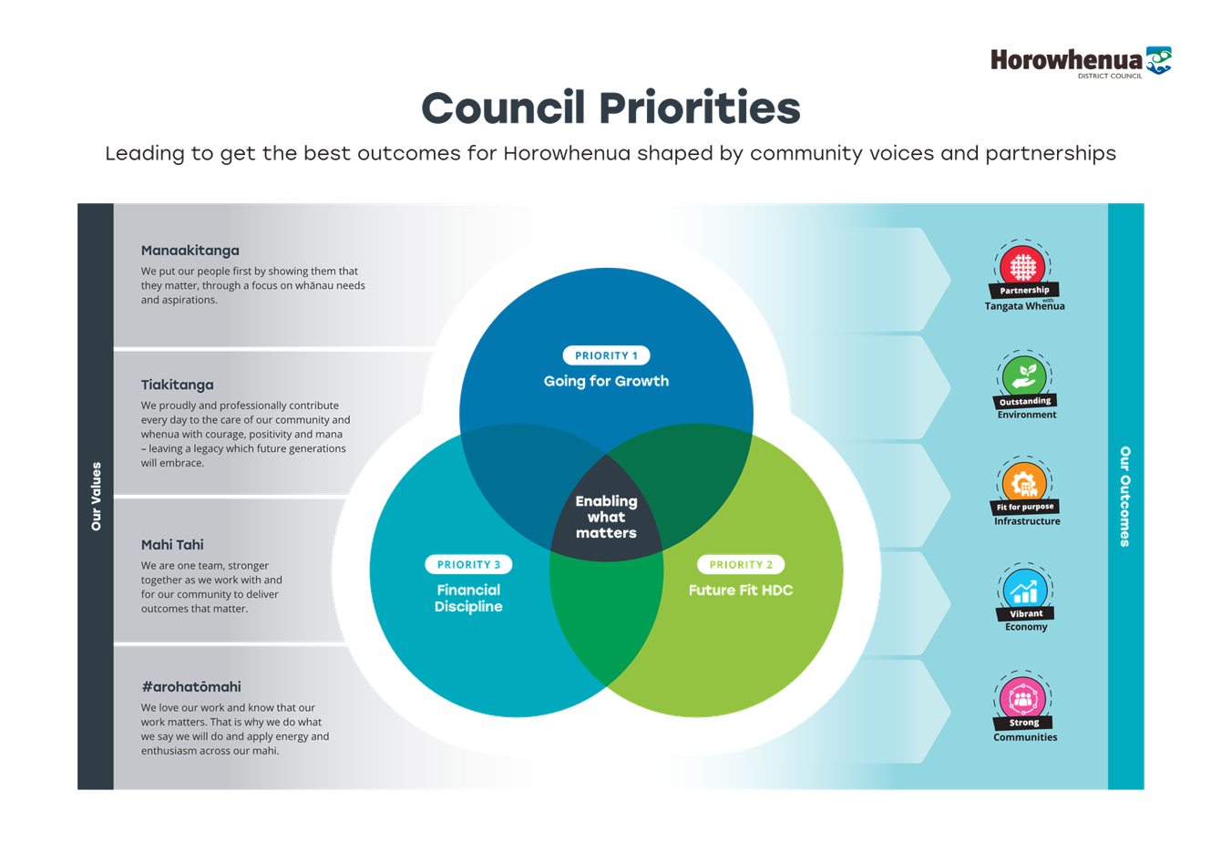 A diagram of a diagram

AI-generated content may be incorrect.