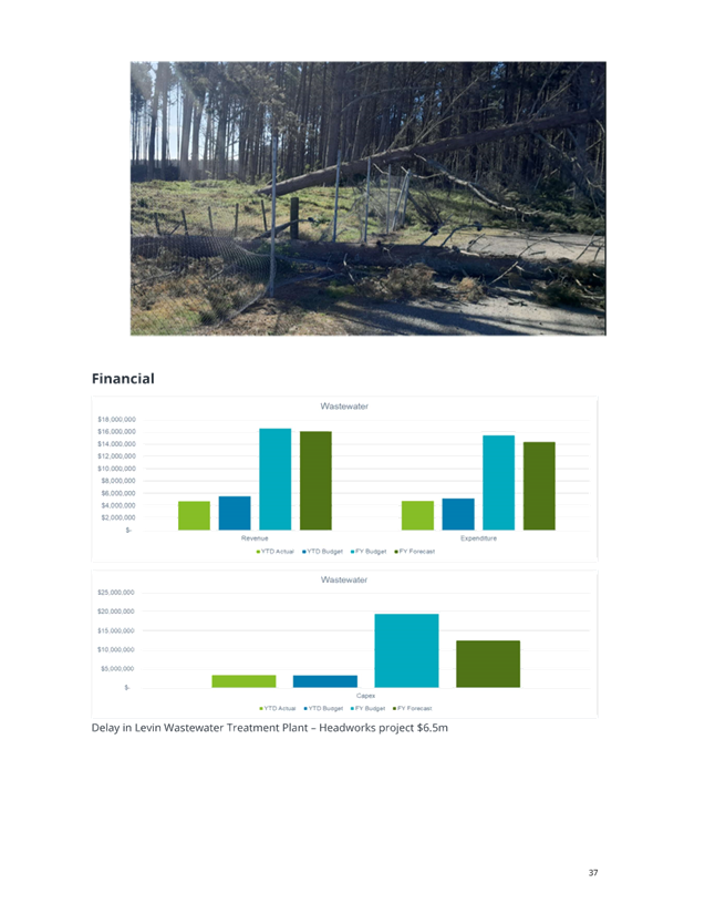 A close-up of a graph

AI-generated content may be incorrect.