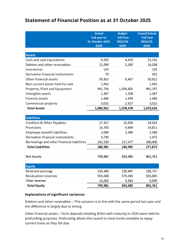A document with numbers and text

AI-generated content may be incorrect.