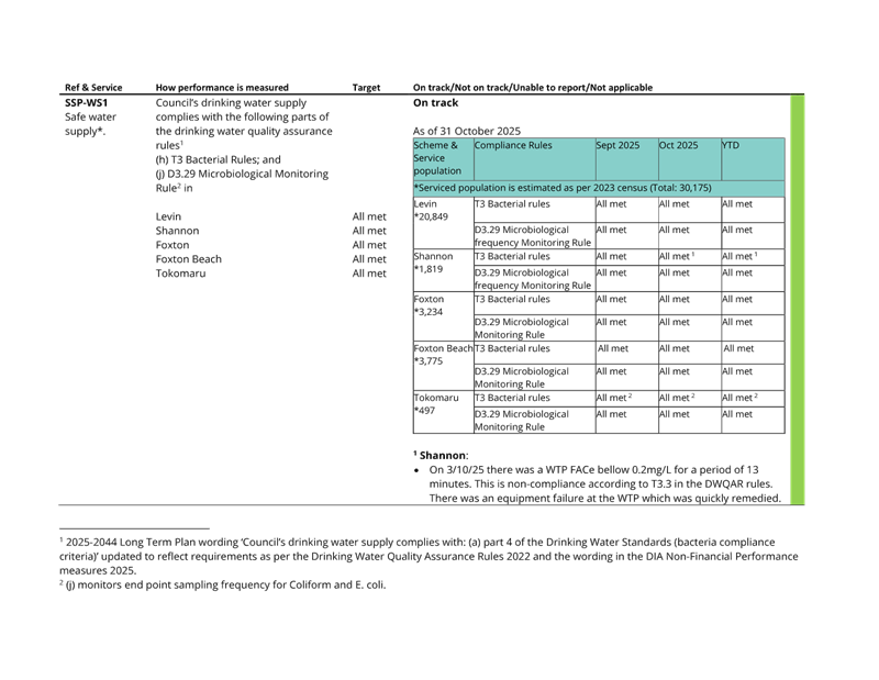 A screenshot of a document

AI-generated content may be incorrect.