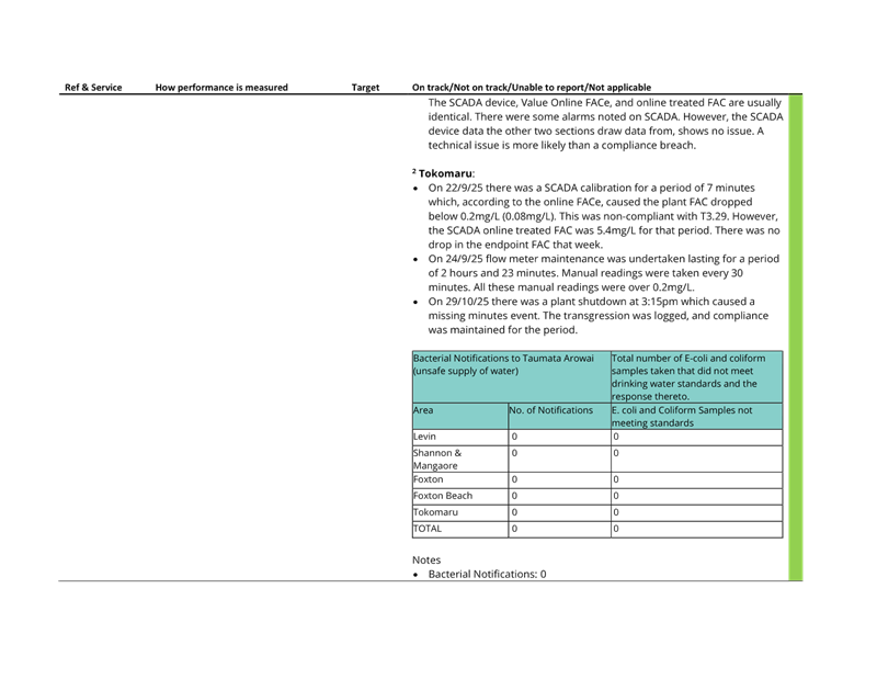 A screenshot of a computer

AI-generated content may be incorrect.
