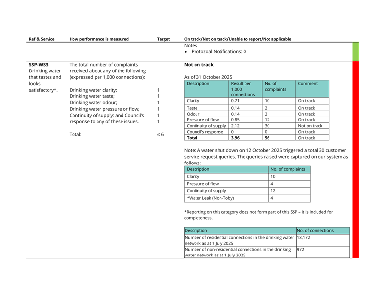 A screenshot of a computer

AI-generated content may be incorrect.