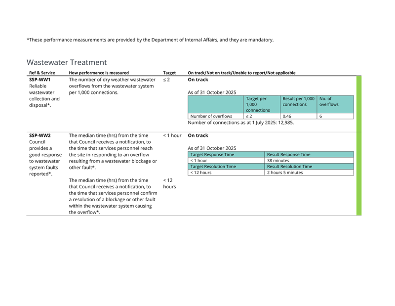 A screenshot of a medical treatment

AI-generated content may be incorrect.
