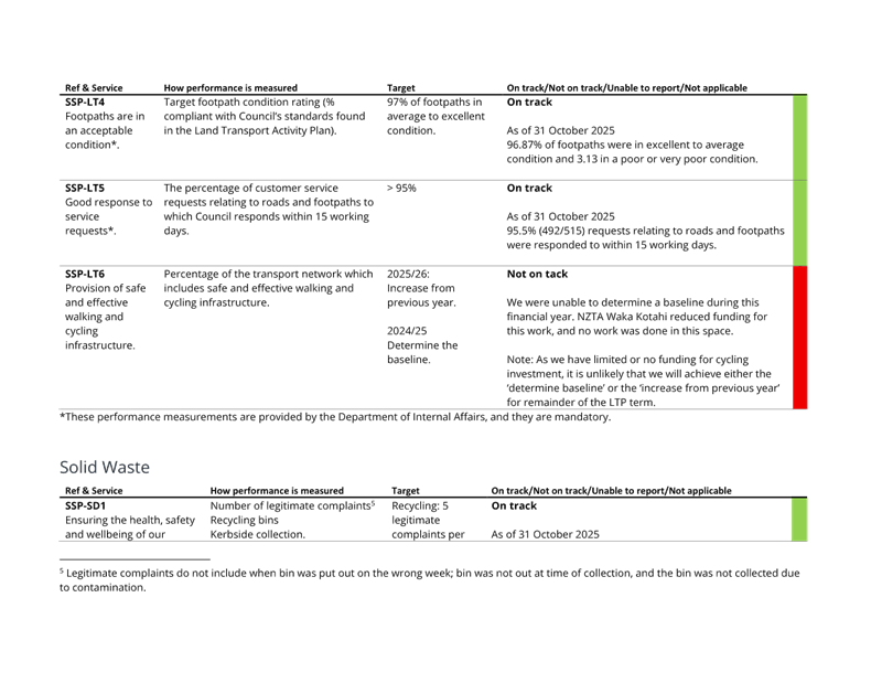 A close-up of a document

AI-generated content may be incorrect.