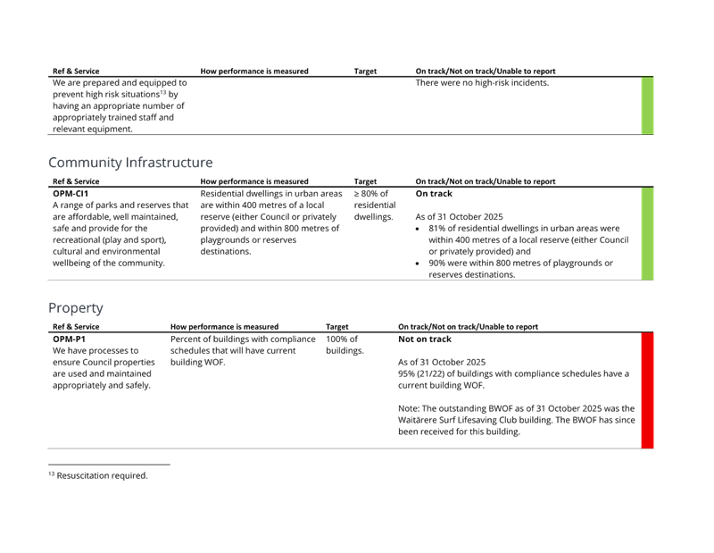 A close-up of a document

AI-generated content may be incorrect.