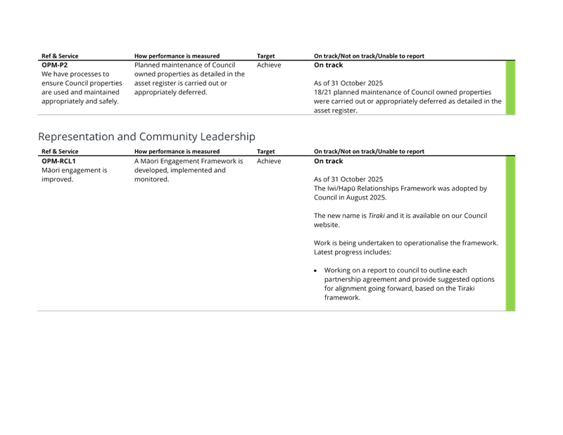 A close-up of a document

AI-generated content may be incorrect.