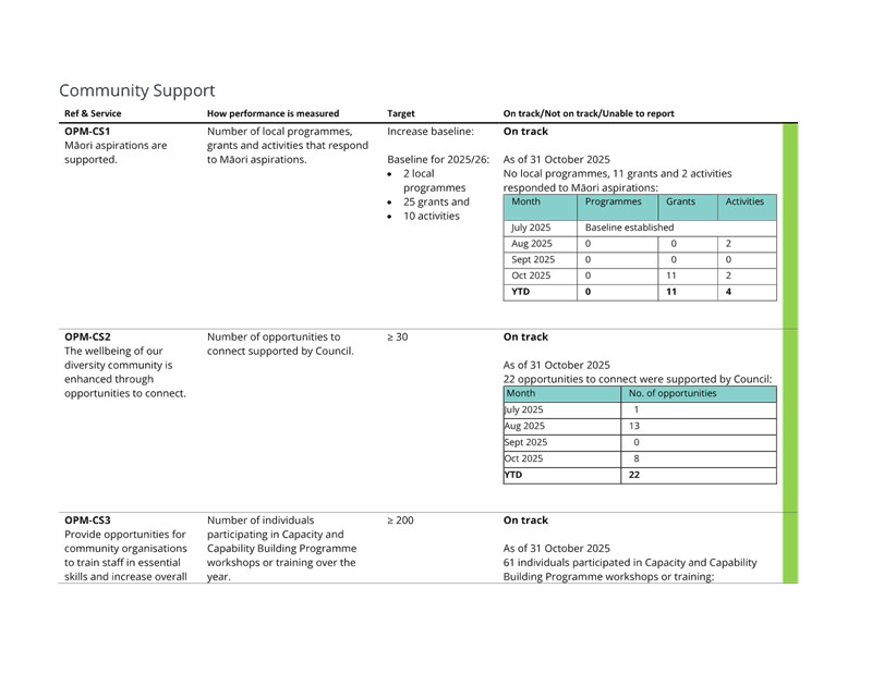 A close-up of a document

AI-generated content may be incorrect.