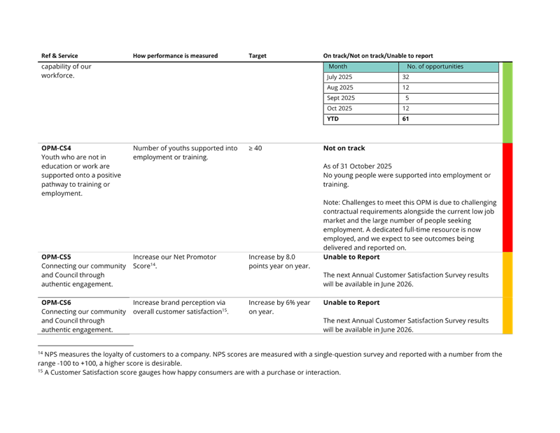A close-up of a document

AI-generated content may be incorrect.