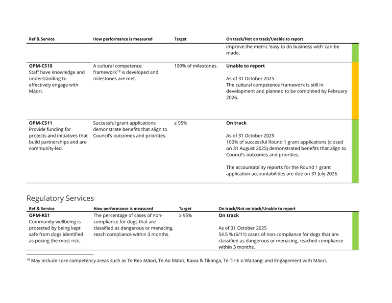 A close-up of a document

AI-generated content may be incorrect.