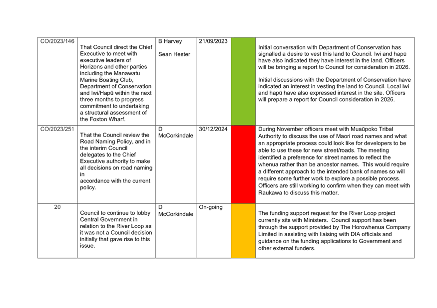 A close-up of a chart

AI-generated content may be incorrect.