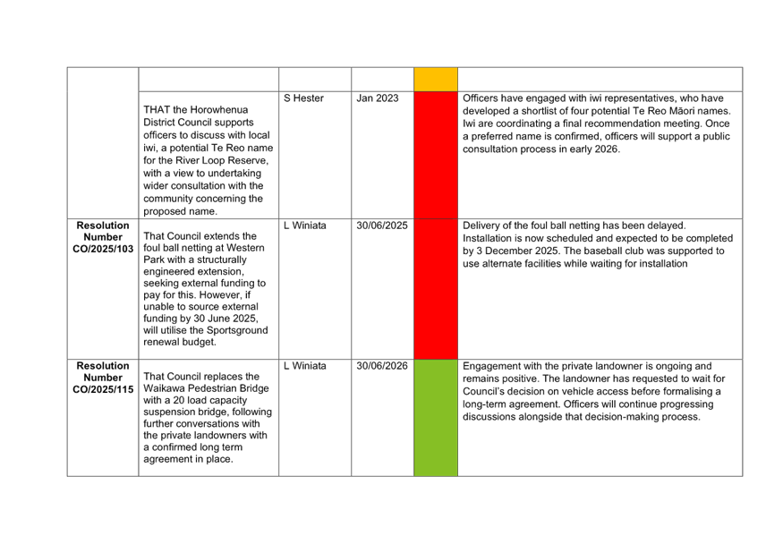 A close-up of a document

AI-generated content may be incorrect.